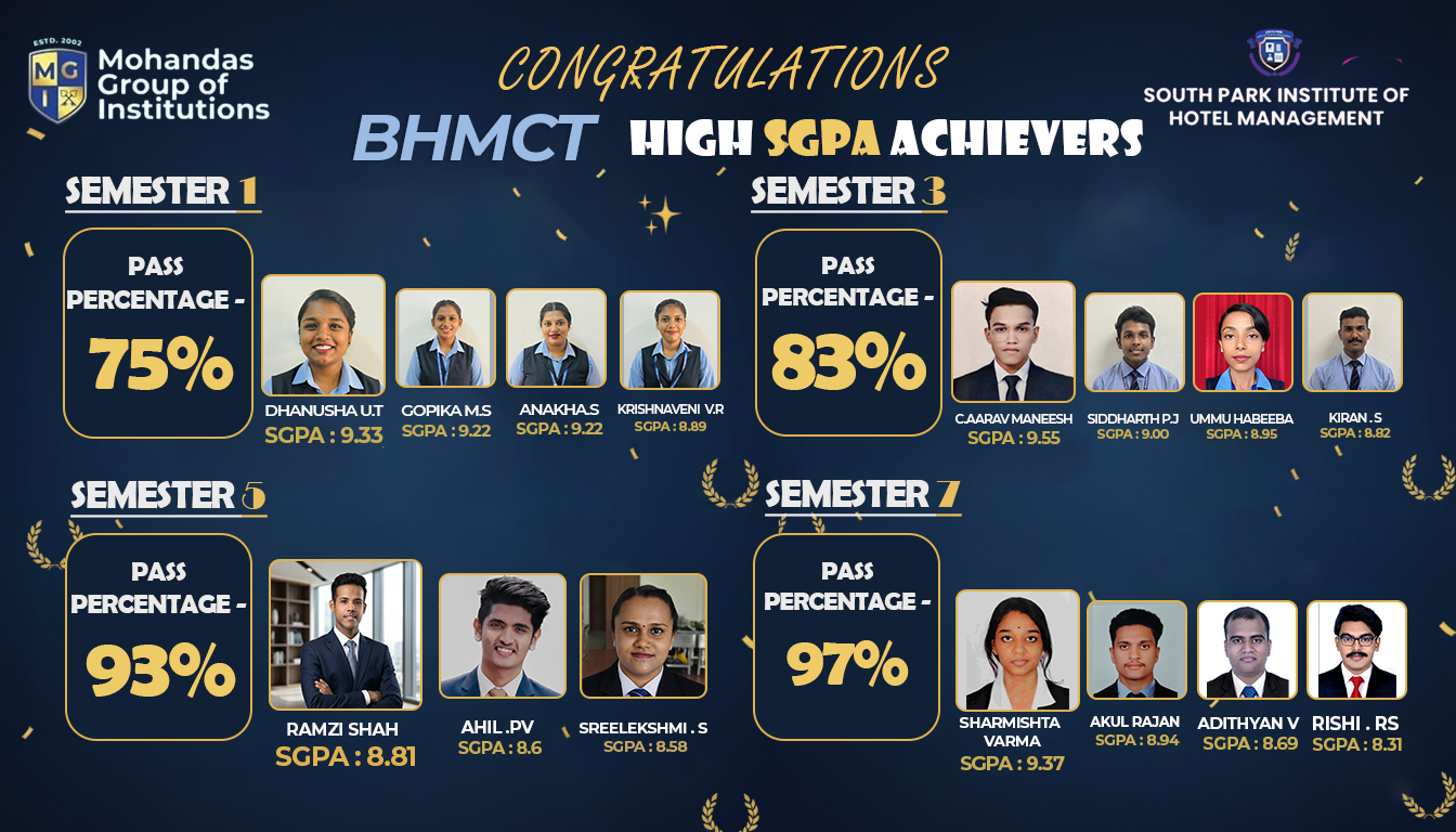 Congratulations BHMCT High SGPA Achievers 🎉